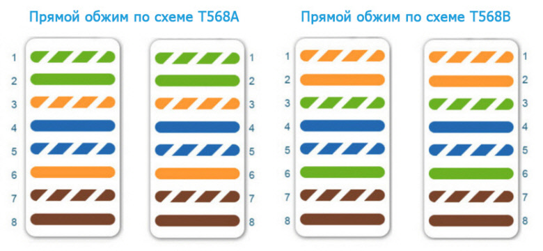 Схема обжима интернет кабеля для роутера