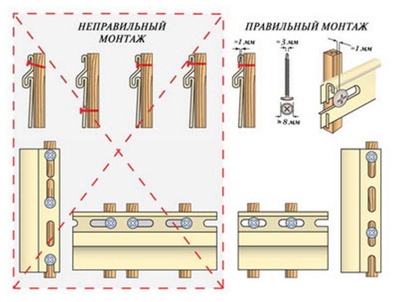 Монтаж основных панелей