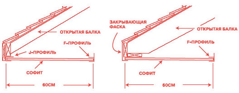 Монтаж софита