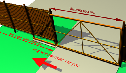 Устройство портала