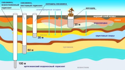 Водоснабжение частного дома из скважины схема своими руками видео