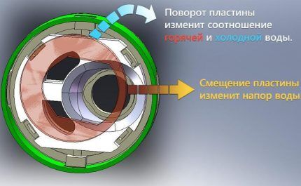 Принцип работы смесителя