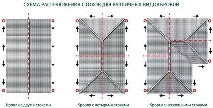 Варианты схем стоков