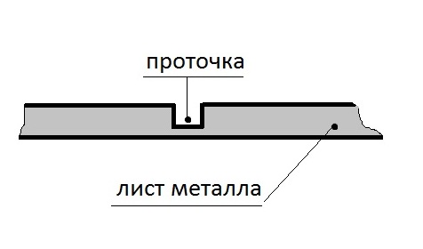 Мангал из металла своими руками