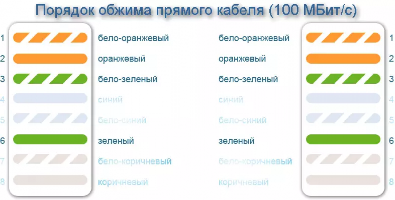 Цвета: бело-оранжевый, оранжевый, бело-синий, синий