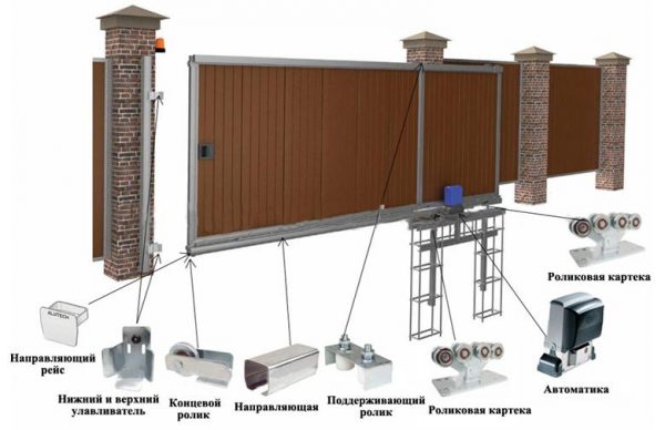 Автоматические ворота чертеж