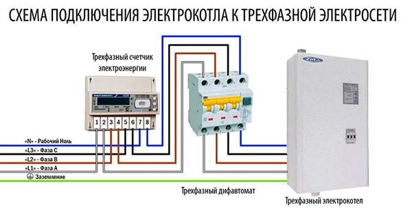 Запитка агрегата напряжением 380 В